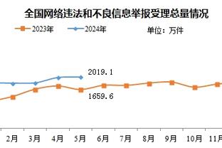 ?从头开始！王哲林踩场训练新发色吸睛&笑容满面